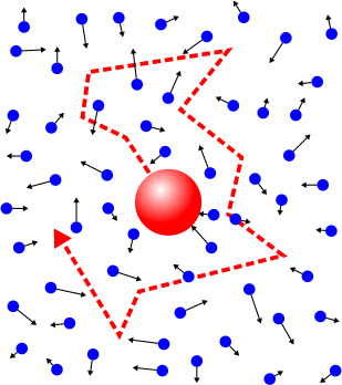 Броуновское